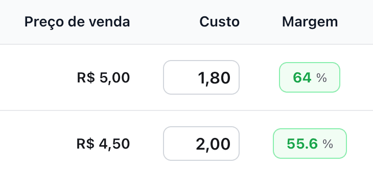 Cardápio com o custo e a margem calculados para cada item